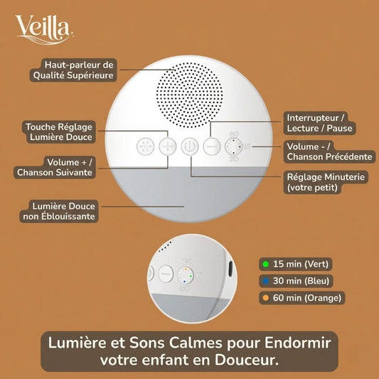 Veilleuse enfant Machine à Bruit Blanc – 6 Sons Apaisants, Veilleuse Douce & Minuterie Intelligente – SleepyCloud