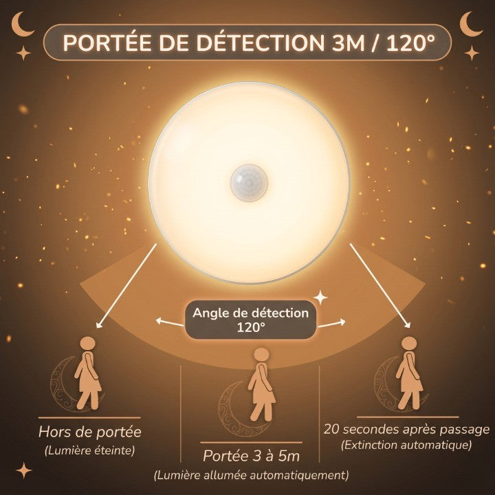 Veilleuse bébé détecteur mouvement rechargeable – SentinelleNuit