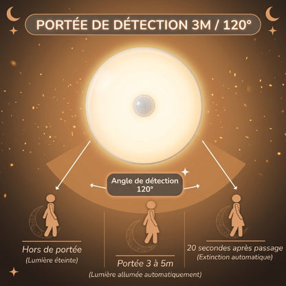 Veilleuse bébé détecteur mouvement rechargeable – SentinelleNuit