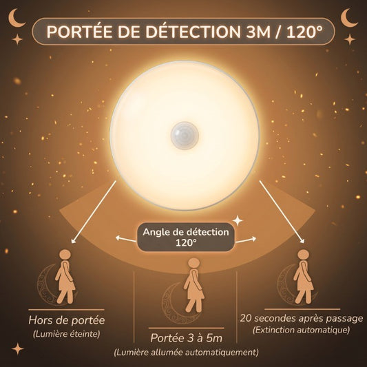 Veilleuse bébé détecteur mouvement rechargeable – SentinelleNuit