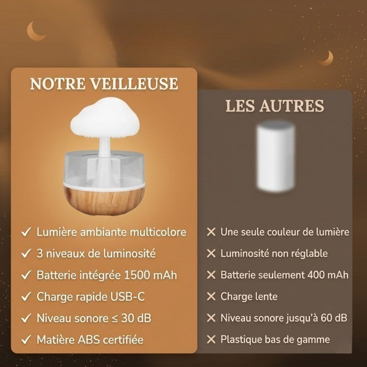 Veilleuse LED humidificateur nuage pluie – 3 niveaux luminosité, aromathérapie & batterie 1500mAh – RainCloud