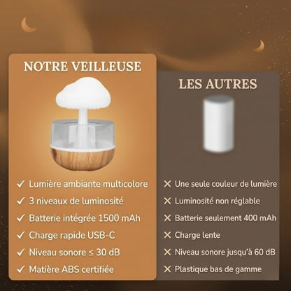 Veilleuse LED humidificateur nuage pluie – 3 niveaux luminosité, aromathérapie & batterie 1500mAh – RainCloud